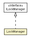 Package class diagram package LockManager