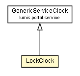 Package class diagram package LockClock