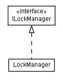 Package class diagram package lumis.portal.lock