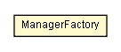 Package class diagram package ManagerFactory