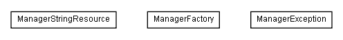 Package class diagram package lumis.portal.manager