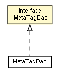 Package class diagram package IMetaTagDao