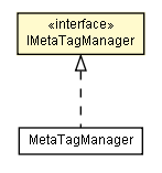 Package class diagram package IMetaTagManager