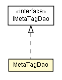 Package class diagram package MetaTagDao