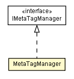 Package class diagram package MetaTagManager