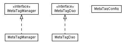 Package class diagram package lumis.portal.metatag