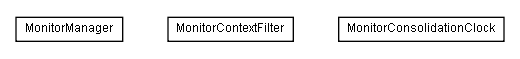 Package class diagram package lumis.portal.monitor.impl