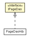 Package class diagram package IPageDao