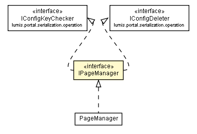 Package class diagram package IPageManager