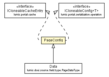 Package class diagram package PageConfig