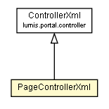 Package class diagram package PageControllerXml