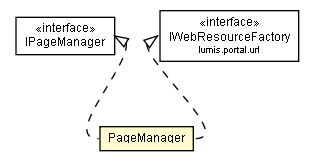 Package class diagram package PageManager