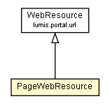 Package class diagram package PageWebResource