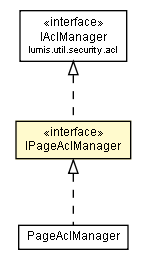 Package class diagram package IPageAclManager