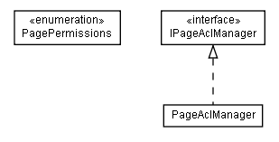 Package class diagram package lumis.portal.page.acl