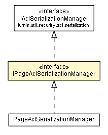 Package class diagram package IPageAclSerializationManager