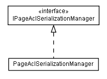 Package class diagram package lumis.portal.page.acl.serialization