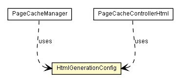 Package class diagram package HtmlGenerationConfig