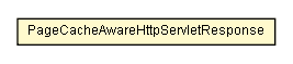 Package class diagram package PageCacheAwareHttpServletResponse