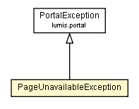 Package class diagram package PageCacheControllerHtml.PageUnavailableException