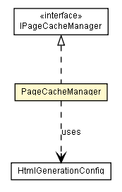 Package class diagram package PageCacheManager