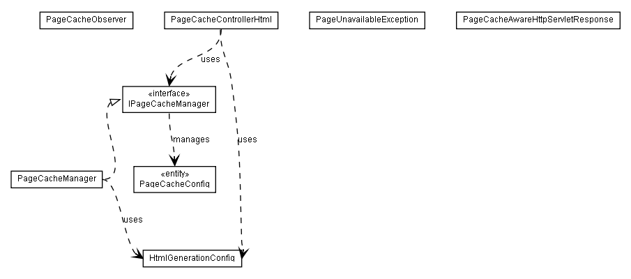 Package class diagram package lumis.portal.page.cache