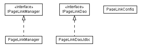 Package class diagram package lumis.portal.page.link