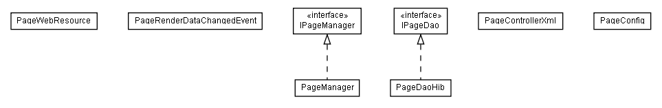 Package class diagram package lumis.portal.page