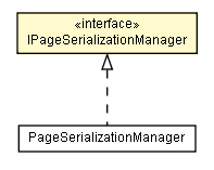 Package class diagram package IPageSerializationManager