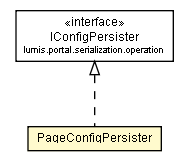 Package class diagram package PageConfigPersister