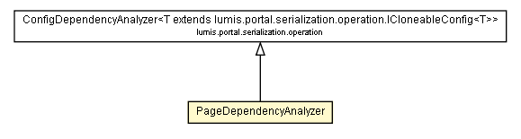 Package class diagram package PageDependencyAnalyzer