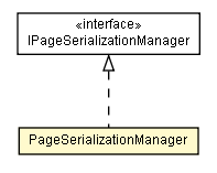 Package class diagram package PageSerializationManager