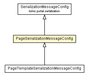 Package class diagram package PageSerializationMessageConfig