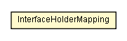 Package class diagram package InterfaceHolderMapping
