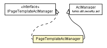 Package class diagram package PageTemplateAclManager