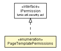 Package class diagram package PageTemplatePermissions