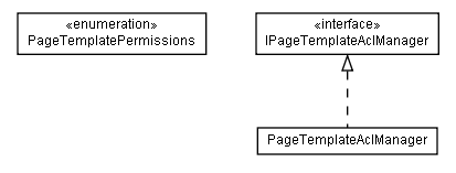 Package class diagram package lumis.portal.page.template.acl