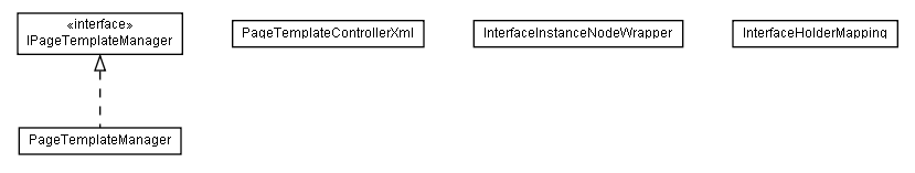 Package class diagram package lumis.portal.page.template