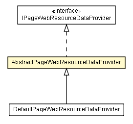 Package class diagram package AbstractPageWebResourceDataProvider