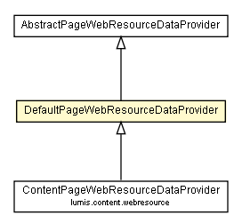 Package class diagram package DefaultPageWebResourceDataProvider