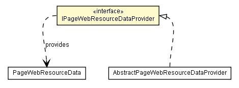 Package class diagram package IPageWebResourceDataProvider