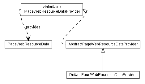 Package class diagram package lumis.portal.page.webresource