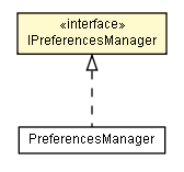 Package class diagram package IPreferencesManager