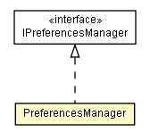 Package class diagram package PreferencesManager