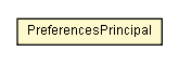 Package class diagram package PreferencesPrincipal