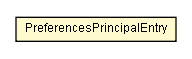 Package class diagram package PreferencesPrincipalEntry