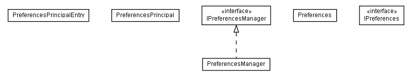 Package class diagram package lumis.portal.preferences