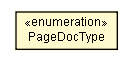 Package class diagram package PageDocType