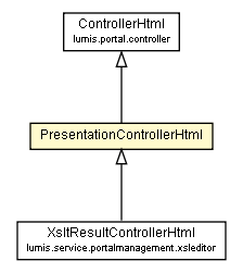 Package class diagram package PresentationControllerHtml