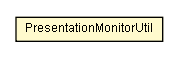 Package class diagram package PresentationMonitorUtil
